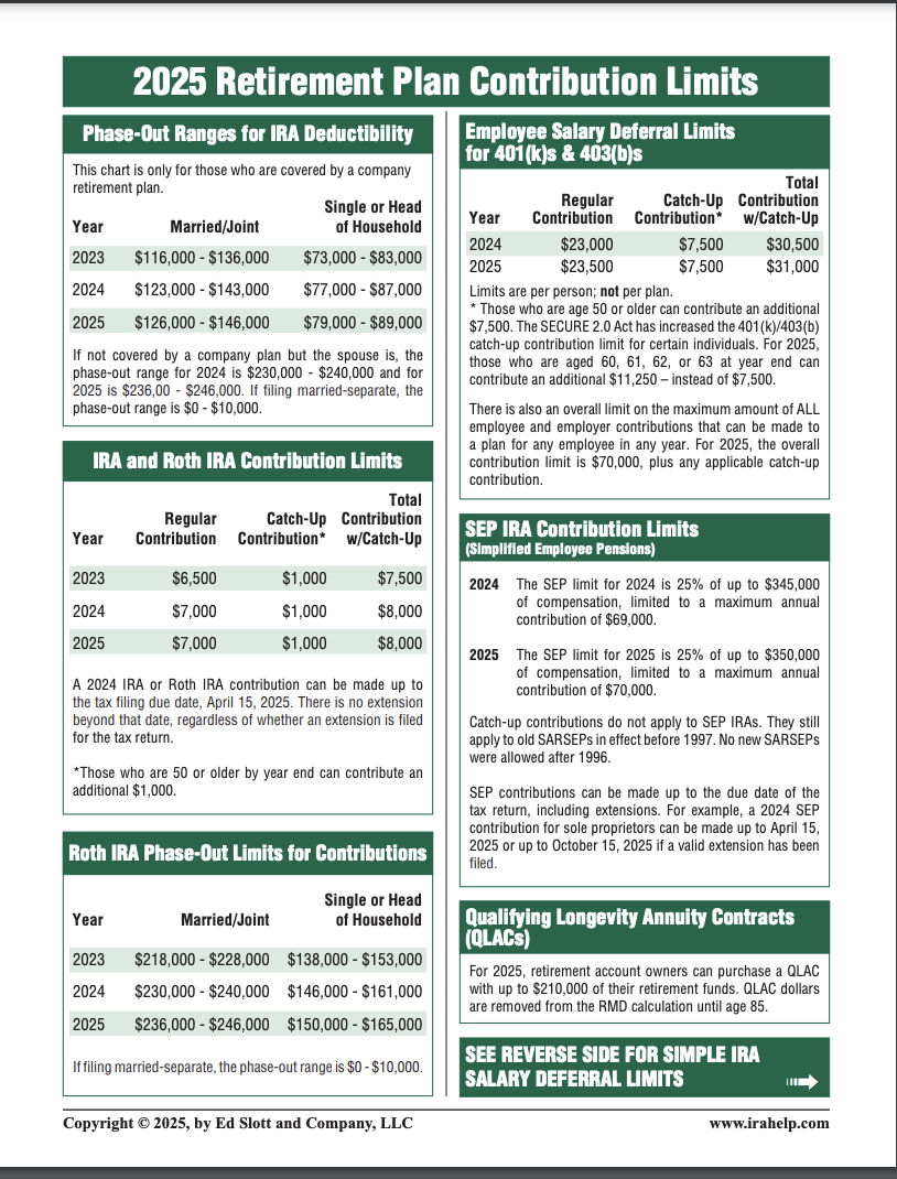 Tax Planning Materials