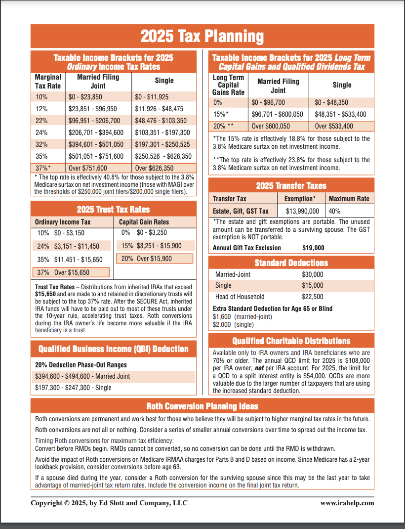 Tax Planning Materials