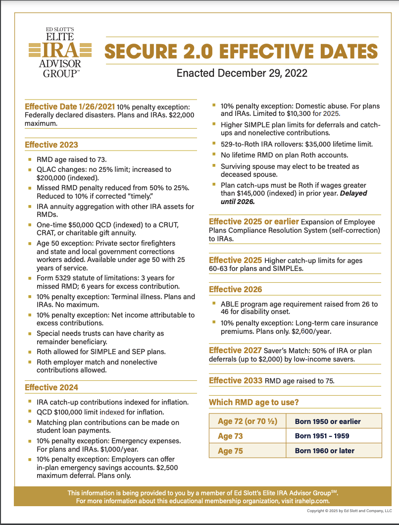 Tax Planning Materials